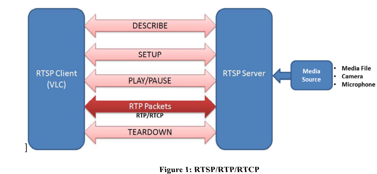 rtsp uitleg