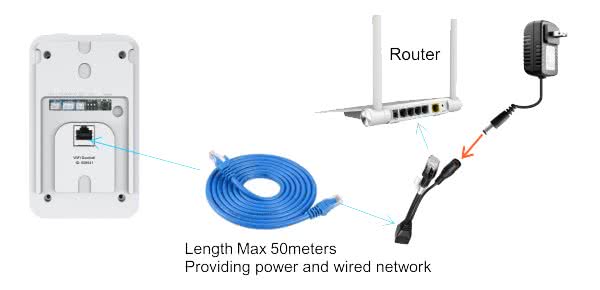 router aansluiten