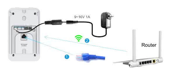 adapter aansluiten